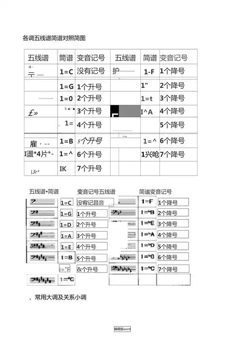 五线谱与简谱转换方法