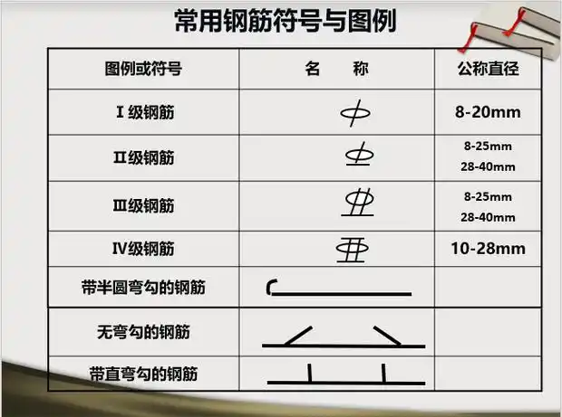 (土筑虎)钢筋符号大全,快速学会钢筋识图
