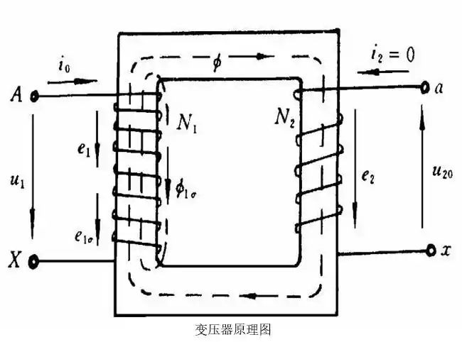 变压器的工作原理