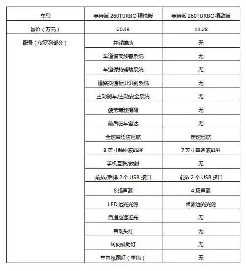 东风本田英诗派:实力不输雅阁的honda中高级轿车