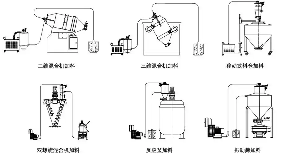 真空粉末吸料机