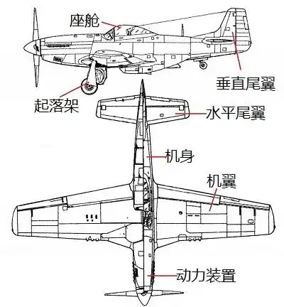 战争雷霆科普知识飞机结构简介