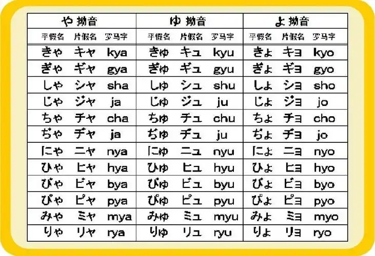 日语学习这36个拗音你真的会读吗