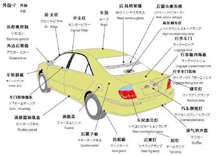 小汽车构造图解