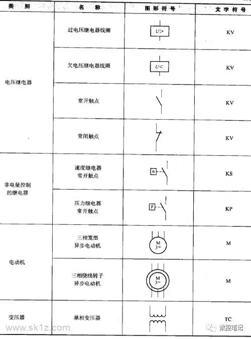 常用电器,电机的图形与文字符号