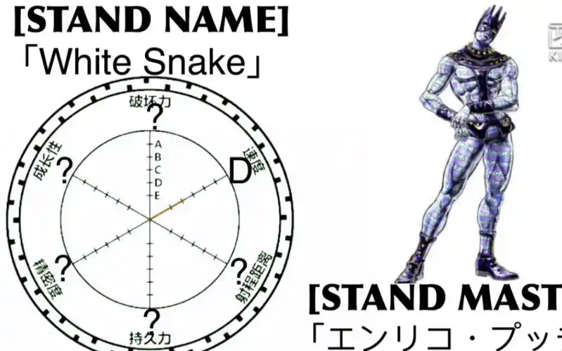 jojo的奇妙冒险第三部第七部历代反派角色替身面板