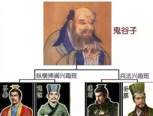 天下第一奇人鬼谷子他传奇的一生