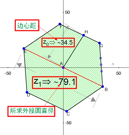 六边形对边69对角是多少?