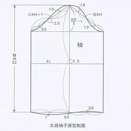 女子袖子原型制图