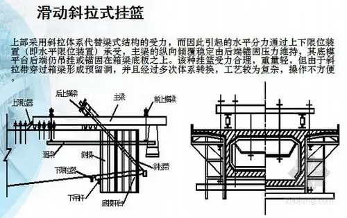 [ppt]现浇梁支架及挂篮施工技术精讲讲义107页(图文并茂)