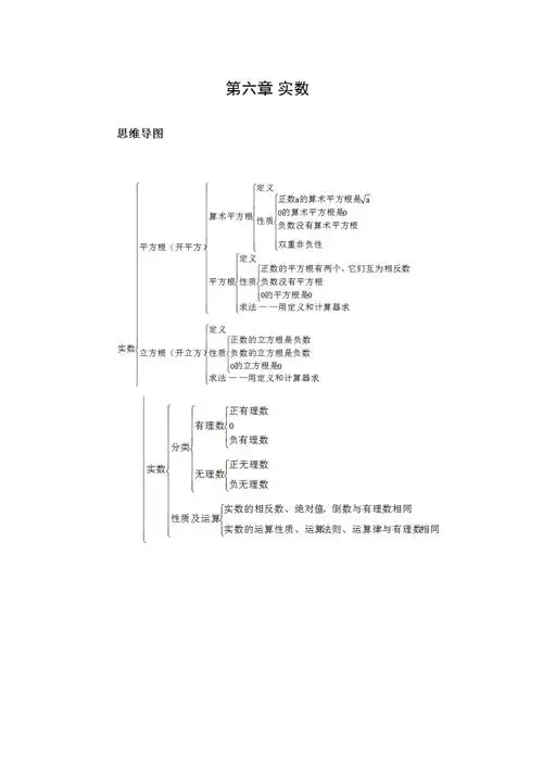 初一数学下册思维导图
