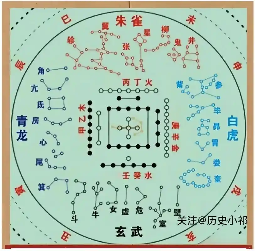每个星宿都有自己的名称和象征意义,并在农历的不同日期上有不同的