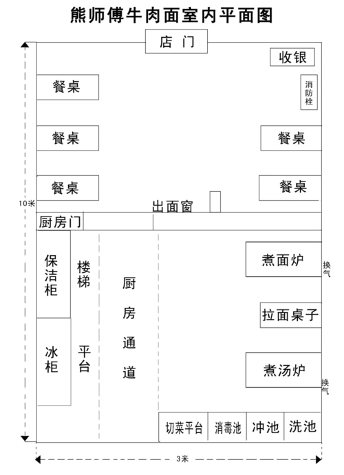 第1页 (共1页,当前第1页) 你可能喜欢 食堂平面图 平面布局 餐饮服务
