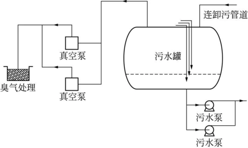真空排水系统典型泵站的特征分析