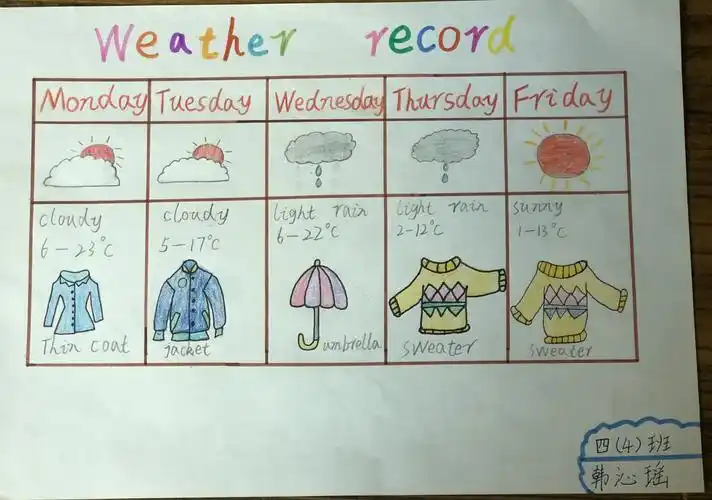 沁瑶的一周天气变化记录