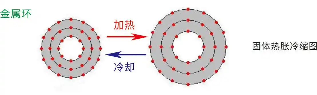 固体加热趣味科普小实验探索固体的热胀冷缩现象