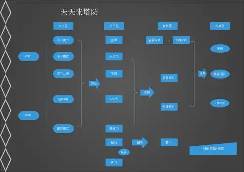2.游戏整体框架