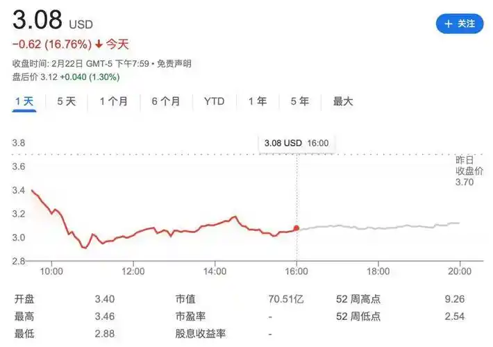 3 亿美元,同比扩大 117%_人民币_全年_生产