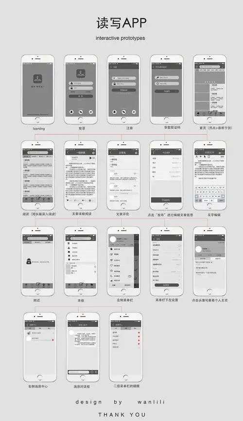 用axurerp画的低保真原型图,用iphone6的375x667px的@1x图.