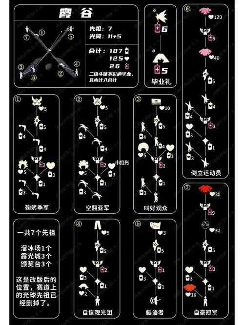 补光遇兑换图霞谷兑换图