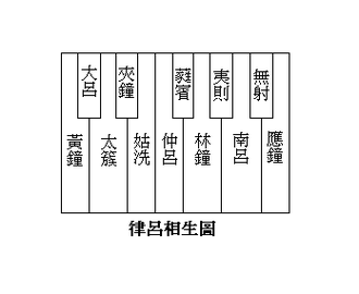 古乐十二律词条图册_百度百科