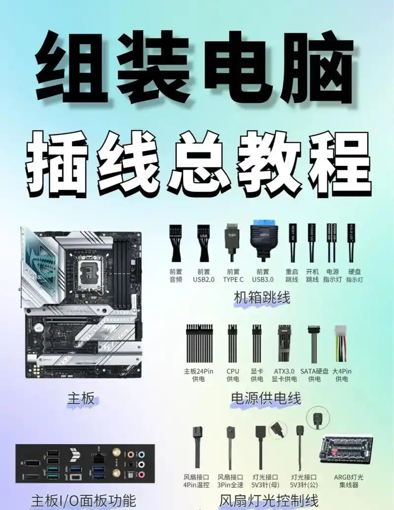 电脑插线总教程,小白必看图文总教程.主板插线,电源供电线,风 - 抖音