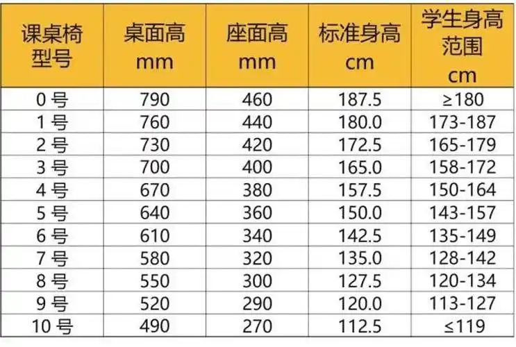 您孩子的课桌椅可能存在这些问题,您了解吗?