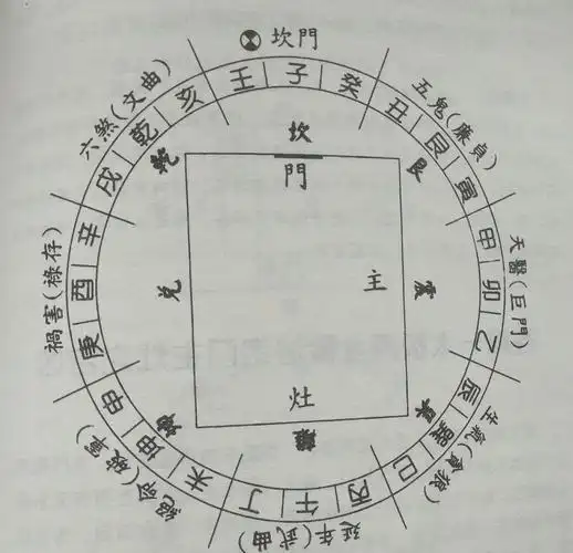 乾山巽向阳宅风水(坐乾向巽阳宅风水布局)