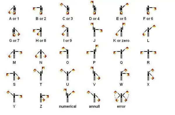 "取消刚才的信号","错误旗语"