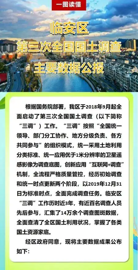 临安区第三次全国国土调查结果公布,主要数据一览
