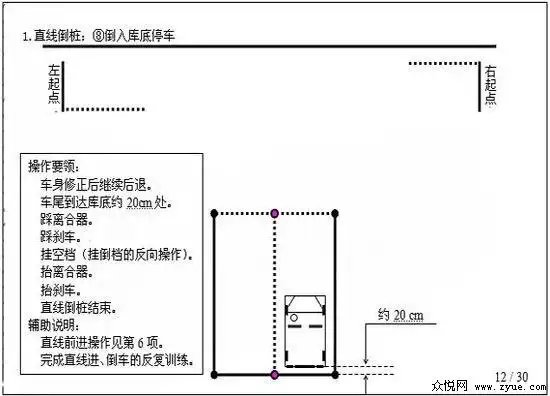 新版倒桩移库考试技巧图解 绝对给力