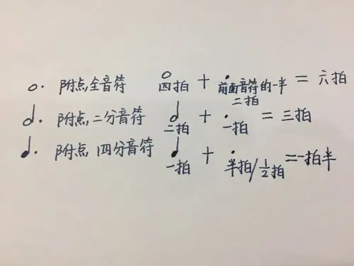 拉音符前的准备---第四课 认识五线谱