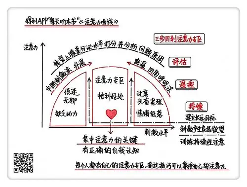 《注意力曲线》读后感