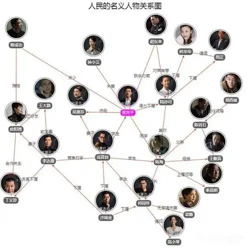 【大牌榜】那些台词经典,极具教育意义的现代都市剧