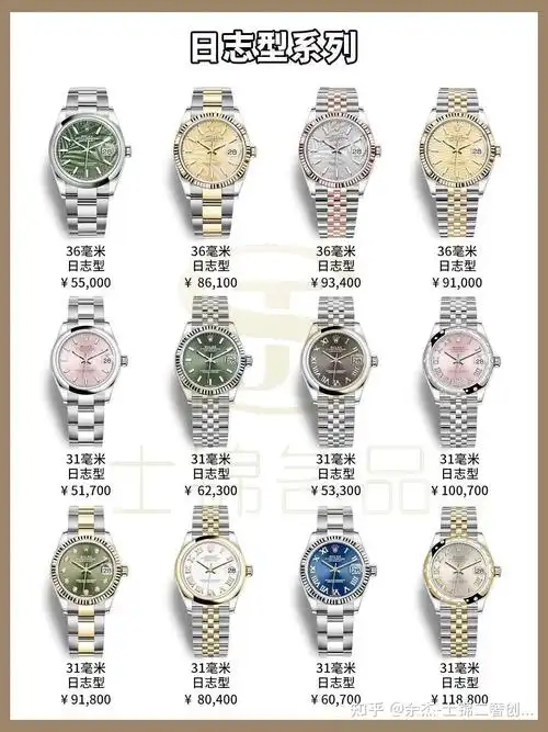 最值得拥有的理财精品劳力士rolex