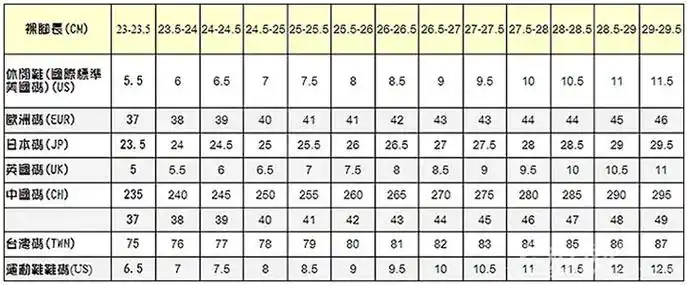而不同人使用不同用途的鞋子所采用的鞋码也不一样