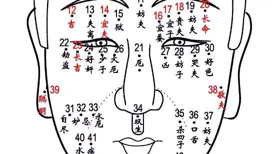 男生右眼上眼皮有颗痣风水上有什么含义