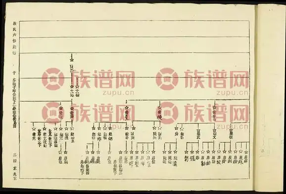 京兆堂段氏六修谱第16本 - 段氏堂号字辈查阅 - 族谱网