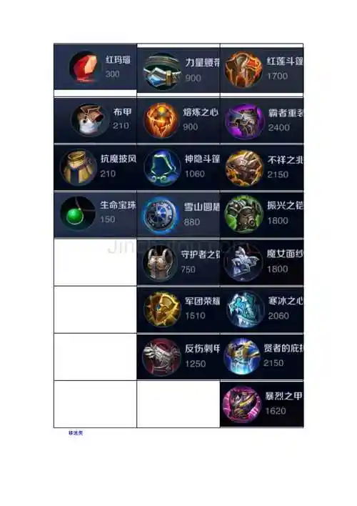 王者荣耀装备大全王者荣耀装备图鉴2