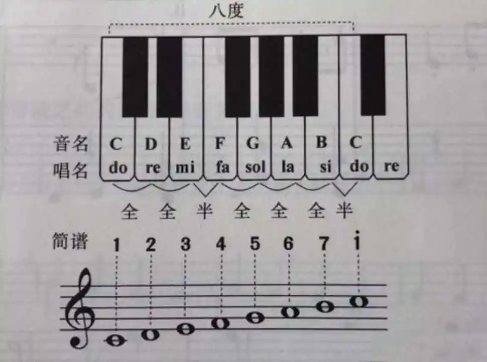 十二平均律十二平均律