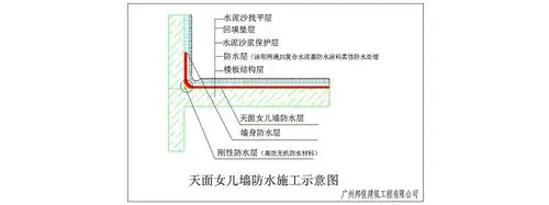 女儿墙细部防水做法