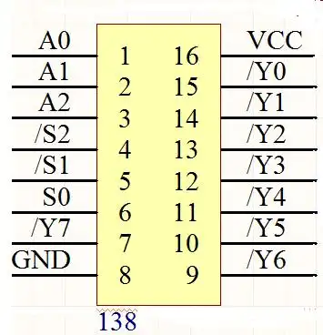图 5   74hc138引脚图(2)74hc138的功能如下74hc138 作用原理于高性能