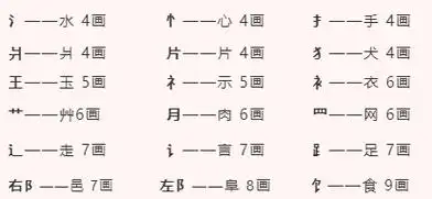 《易经汉字姓名学》起名,为什么以《康熙字典》为准查汉字笔画数