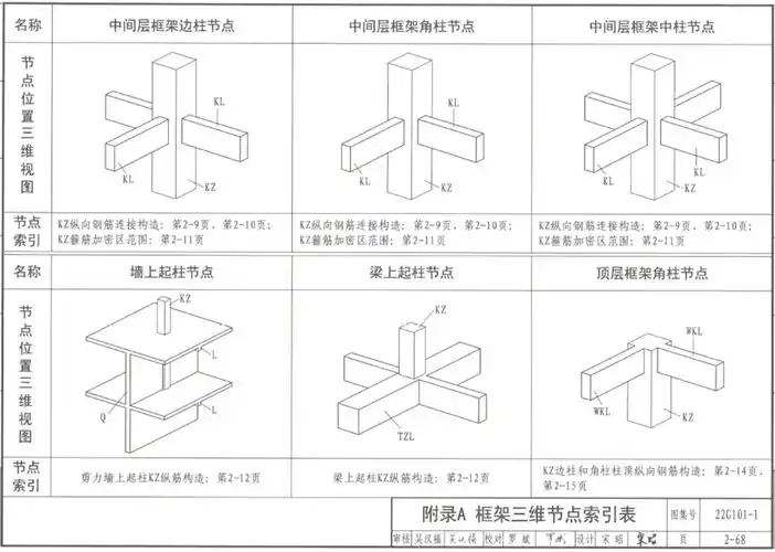 超详细对比国标图集22g1011与16g1011的区别