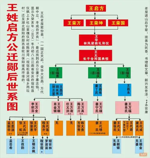 湖北郧西王氏族谱_相册_默认专辑 - 族谱录