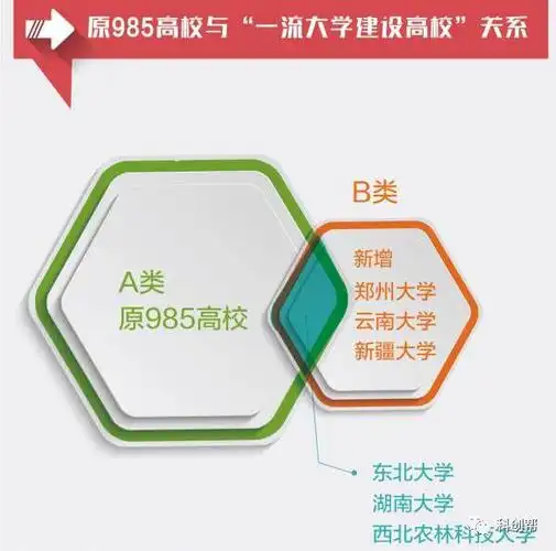 深度解析 |"双一流"与"985""211"区别在哪?