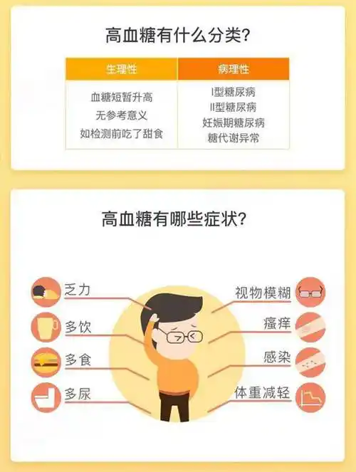 如何判定高血糖高血糖的早期症状有哪些