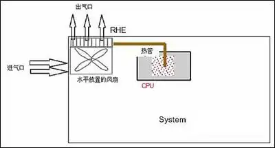 笔记本的9大散热原理