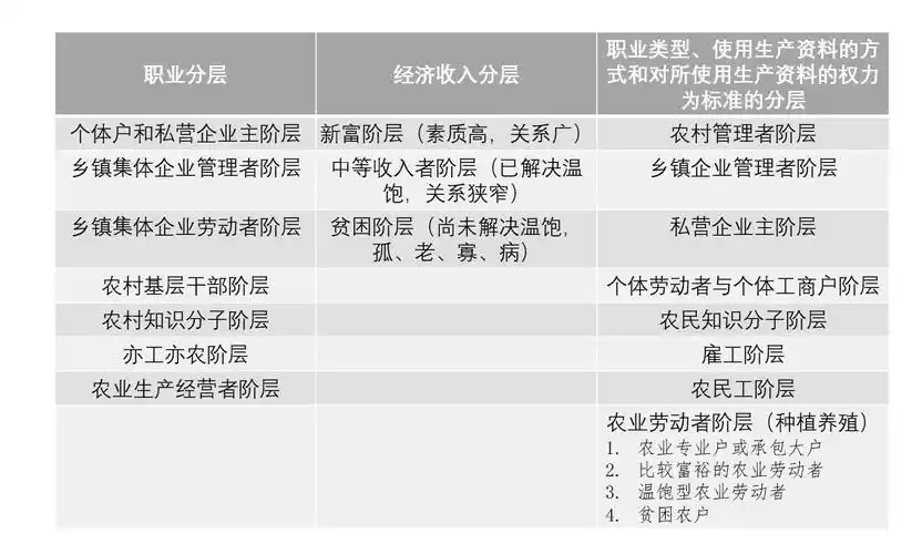 当前中国社会的阶层结构