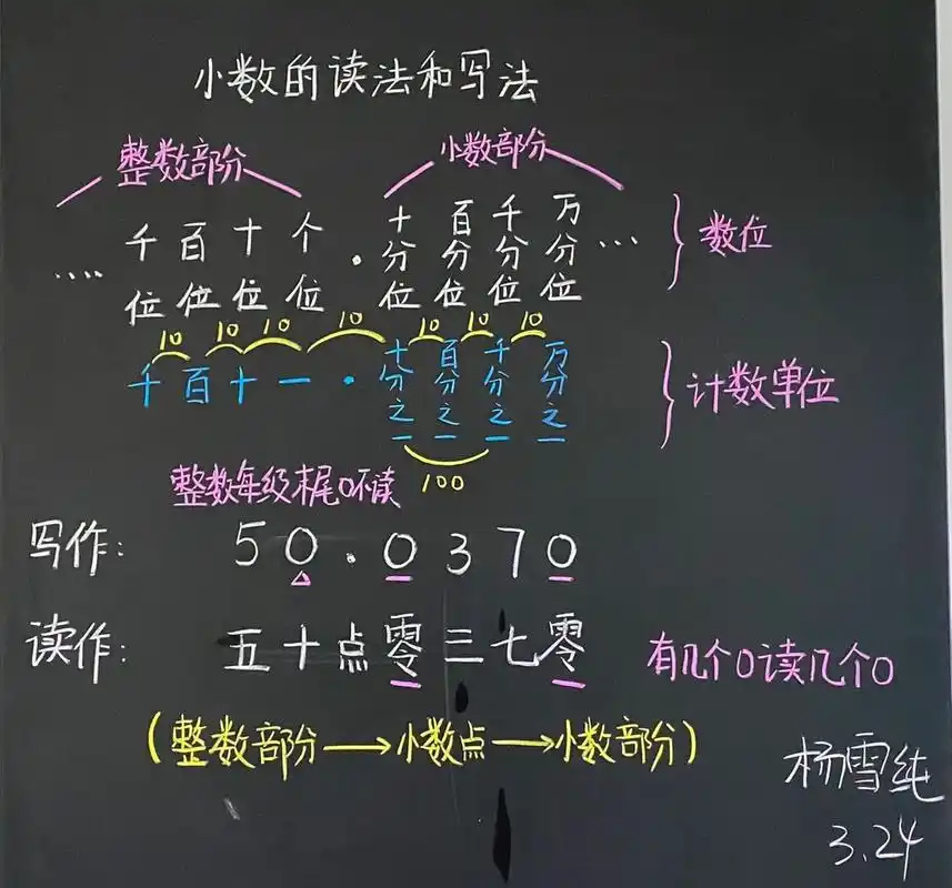 数学教师# #新教师# #板书# #板书设计# #教师粉笔字板书# #小学数学